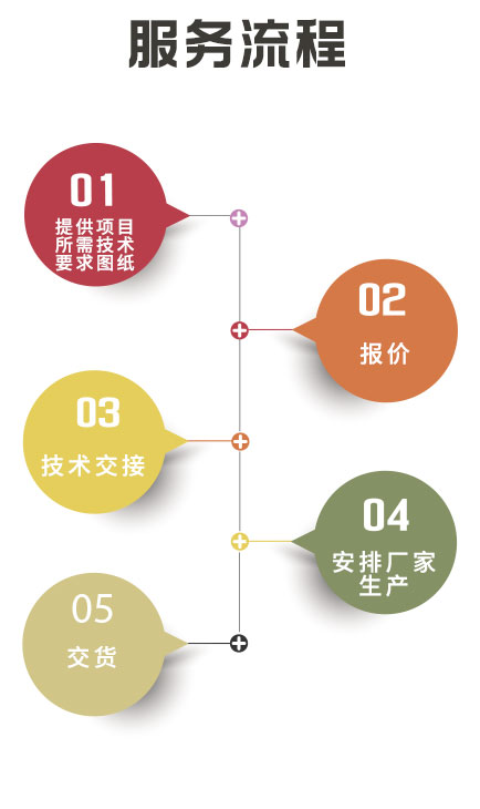 湖南創(chuàng)?？萍加邢薰?長沙電氣技術,機電設備研發(fā),電氣技術咨詢,電氣設備,高低壓成套設備,五金產(chǎn)品,不銹鋼制品,